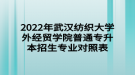 2022年武漢紡織大學(xué)外經(jīng)貿(mào)學(xué)院普通專升本招生專業(yè)對(duì)照表