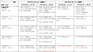 上海財經(jīng)大學2021年4月自考各專業(yè)課程考試日程安排表