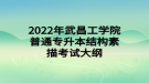 2022年武昌工學院普通專升本結構素描考試大綱