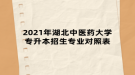 2021年湖北中醫(yī)藥大學專升本招生專業(yè)對照表