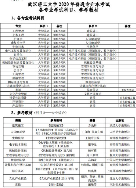 2020年武漢輕工大學(xué)普通專升本考試各專業(yè)考試科目、參考教材