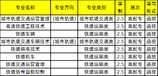 2020年武漢鐵路職業(yè)技術(shù)學(xué)院成人高考招生簡(jiǎn)章