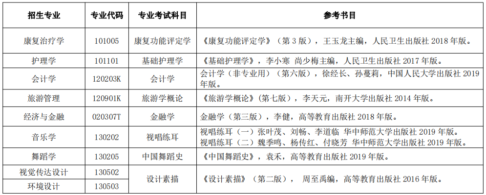 2020年湖北民族大學普通專升本招生簡章