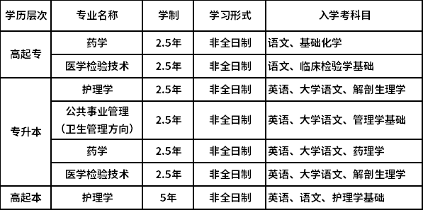 上海交通大學(xué)網(wǎng)教招生專業(yè)