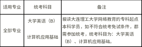 大連理工大學(xué)統(tǒng)考科目