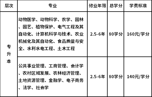 中國農(nóng)業(yè)大學招生專業(yè)