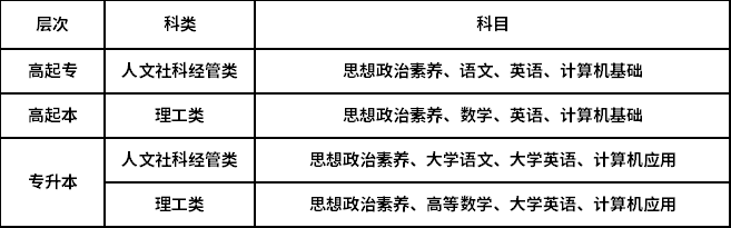 西安電子科技大學入學測試