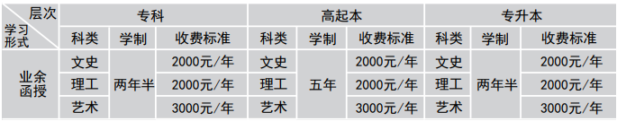 湖北文理學(xué)院成人高考每年學(xué)費多少錢