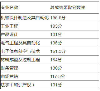 2020年湖北汽車工業(yè)學(xué)院專升本錄取率及錄取分?jǐn)?shù)