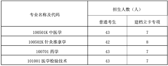 湖北中醫(yī)藥大學(xué)專升本招生專業(yè)有哪些？