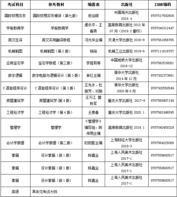 2021年武漢工程科技學(xué)院普通專升本招生簡章