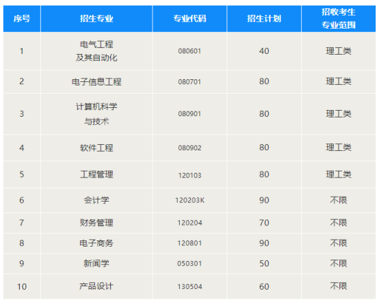 2021年武漢晴川學(xué)院普通專(zhuān)升本招生簡(jiǎn)章