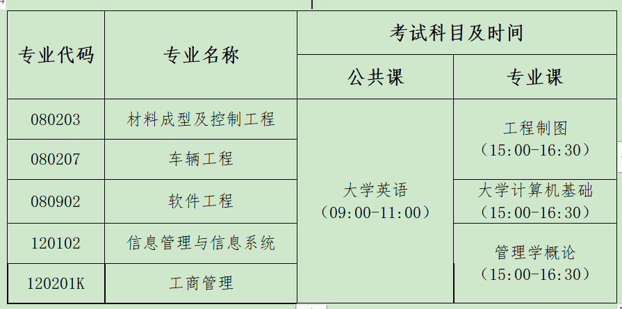 2021年湖北汽車工業(yè)學(xué)院科技學(xué)院普通專升本招生簡(jiǎn)章