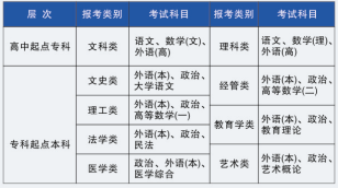 2021年鄂州職業(yè)大學(xué)成人高考招生簡章