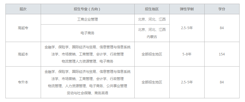 對(duì)外經(jīng)濟(jì)貿(mào)易大學(xué)招生專業(yè)