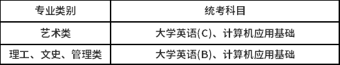 中國(guó)傳媒大學(xué)專科起點(diǎn)本科學(xué)生的統(tǒng)考科目