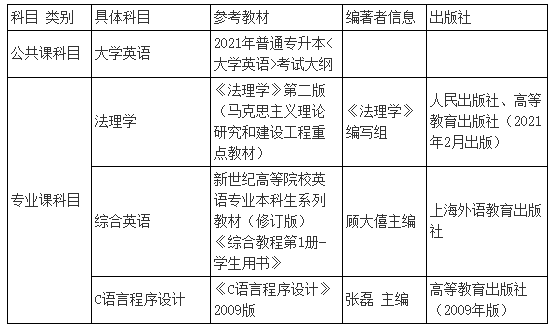 2021年湖北警官學(xué)院專升本各專業(yè)考試科目及參考教材