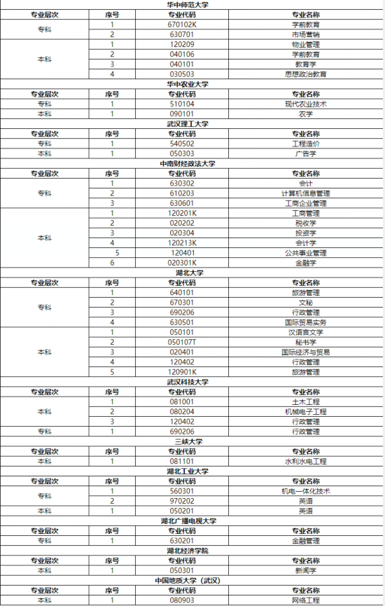 2021年10月湖北自考報考指南