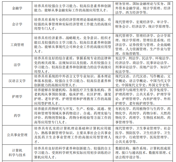 課程設(shè)置2