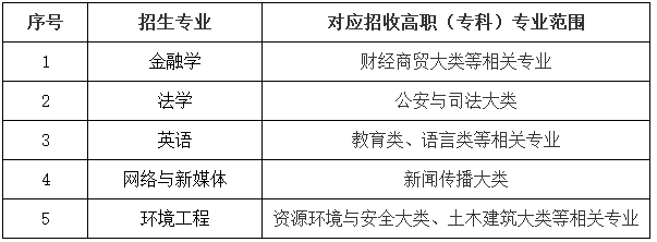 武漢工商學院2021年專升本補錄報考專業(yè)對應(yīng)一覽表