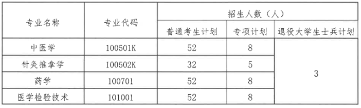 湖北中醫(yī)藥大學