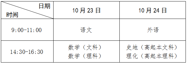 高中起點(diǎn)升本、?？瓶荚嚂r(shí)間表