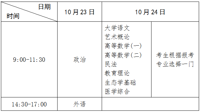 ?？破瘘c(diǎn)升本科考試時(shí)間表