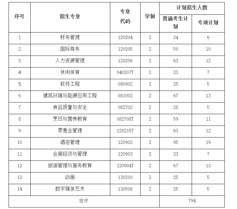 招生計劃