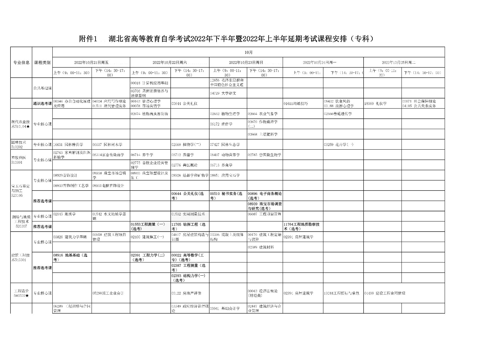 2022年下半年湖北自考最新專(zhuān)科考試課程安排2